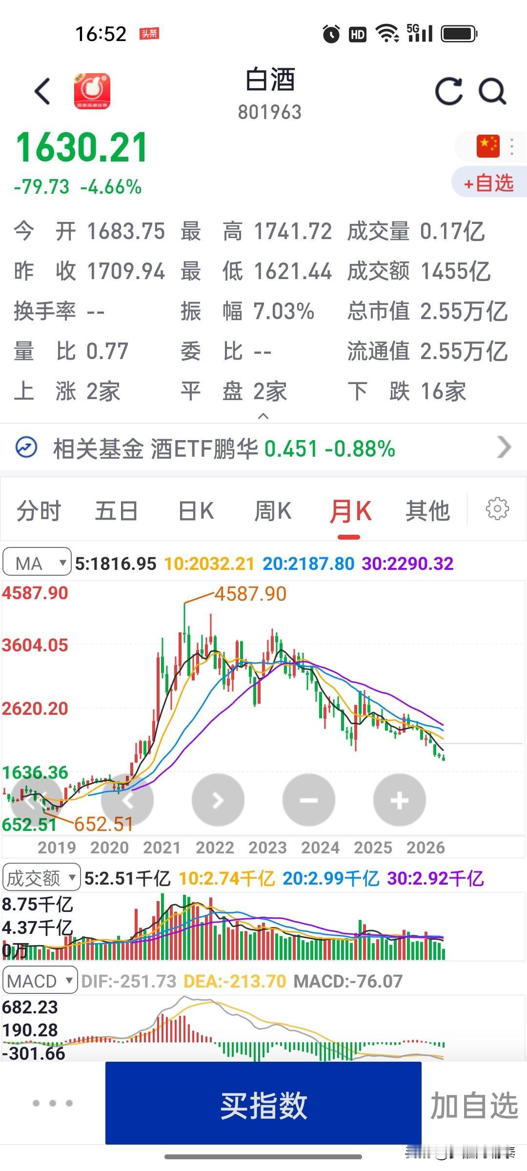 散户为何总在亏钱？别只怪市场，这3个“心魔”不除，难翻身！

入市这些年，见过太