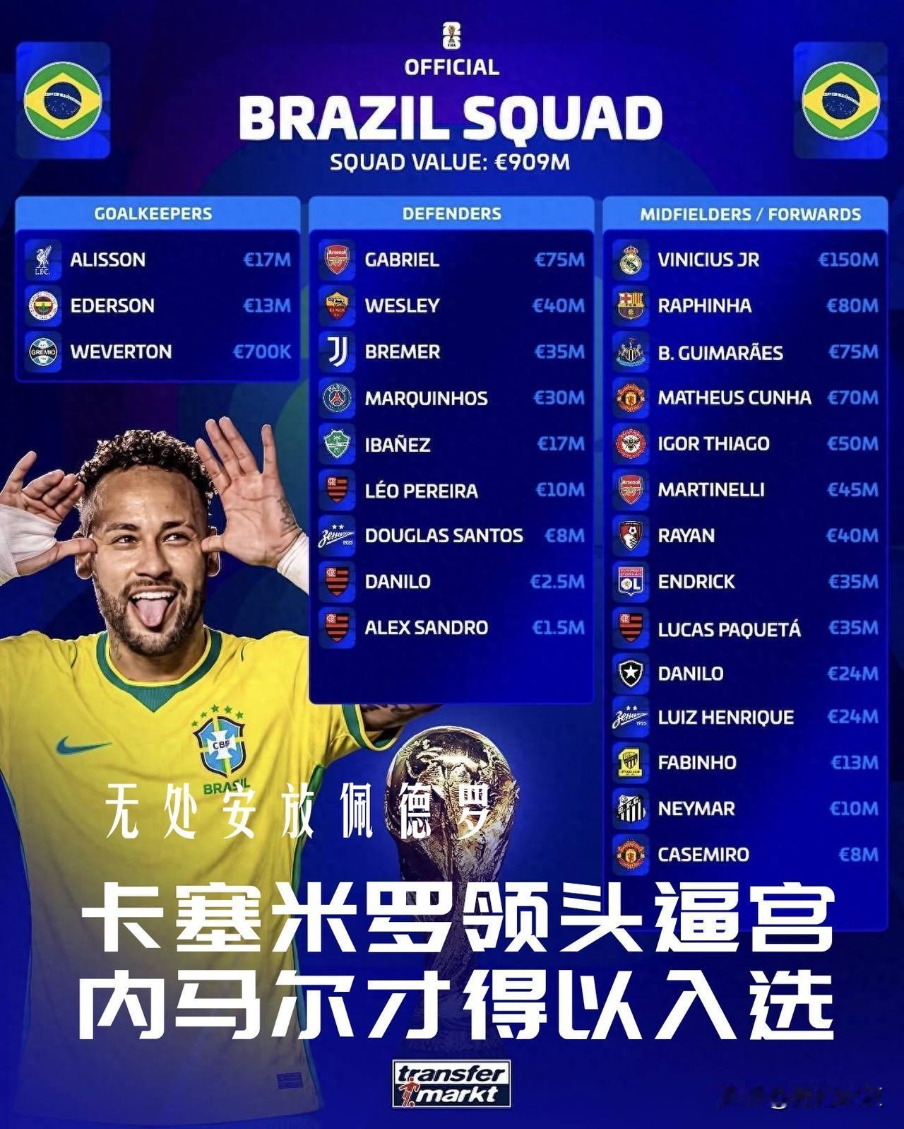 世界杯 
【巴西队世界杯大名单出炉！老将逼宫内马尔得以入选，安切洛蒂无处安放佩德