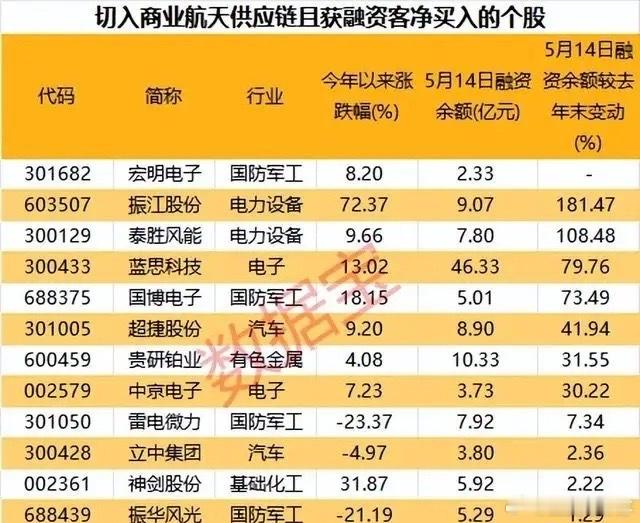 万亿商业航天赛道爆发！巨头IPO加速，资金加仓股站上风口！商业航天正迎来资本化与