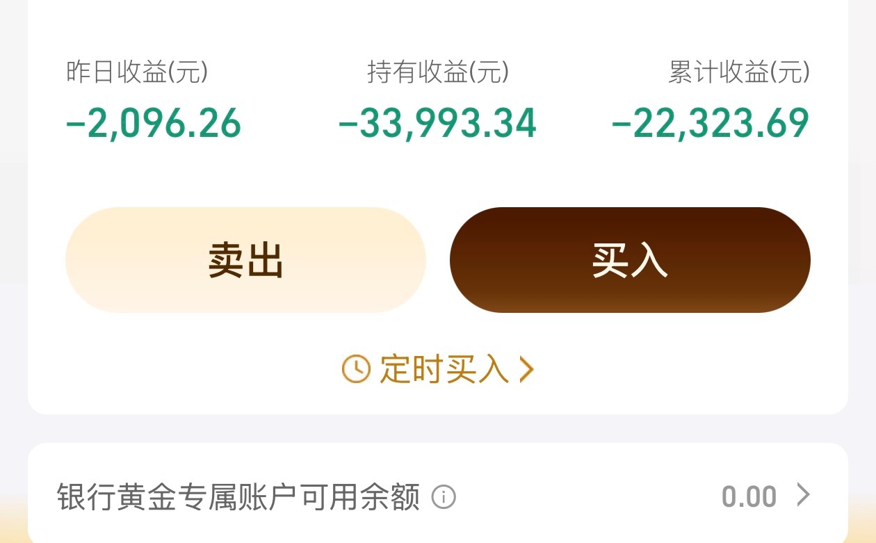 金价狂泻30%知道这意味着什么？这意味着我的资产缩水30%以上