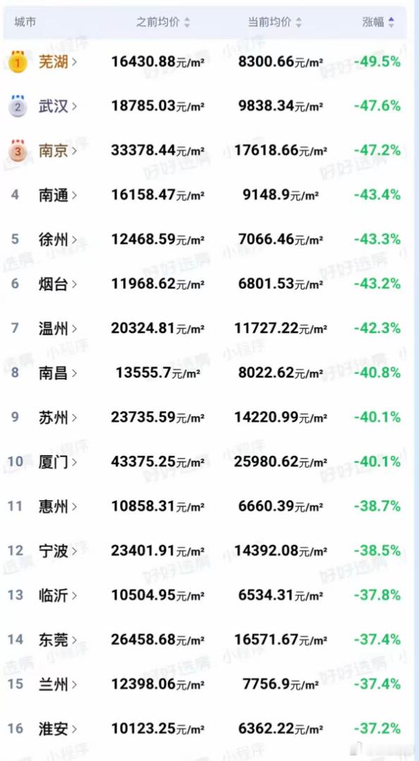 最近一直觉得压力大，但又不知道为啥。然后刷抖音，看到这个图片，发现自己原来每个月