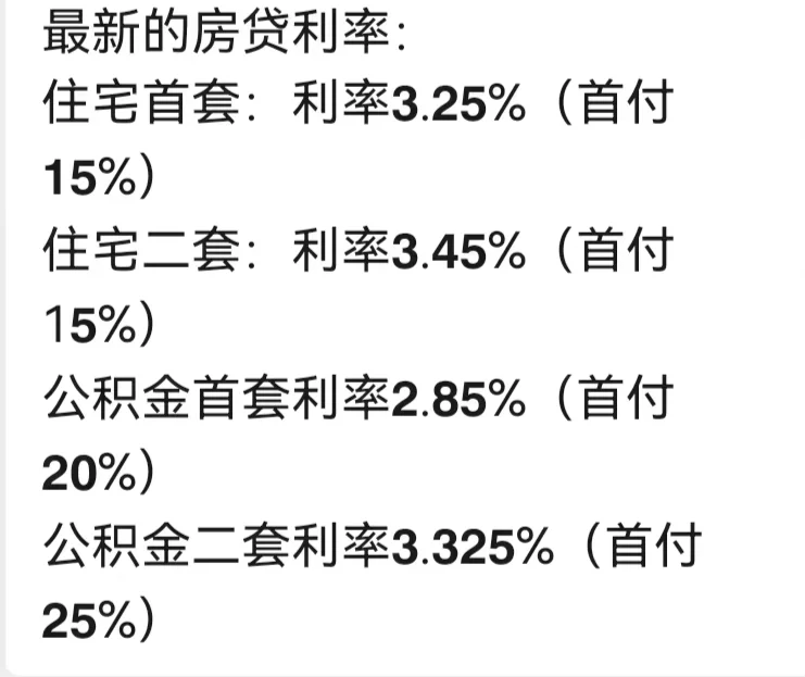 西安最新贷款利率