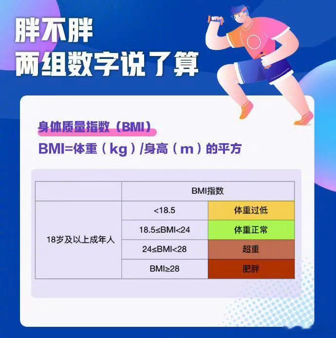 实施体重管理年3年行动有了健康，才能拥有一切美好的可能。 下面分享“管住嘴、迈开