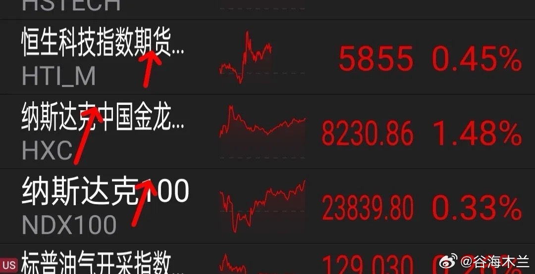 教师节快乐9.10盘前消息总汇，美股中概股普涨，宁王、寒王再放大招。      