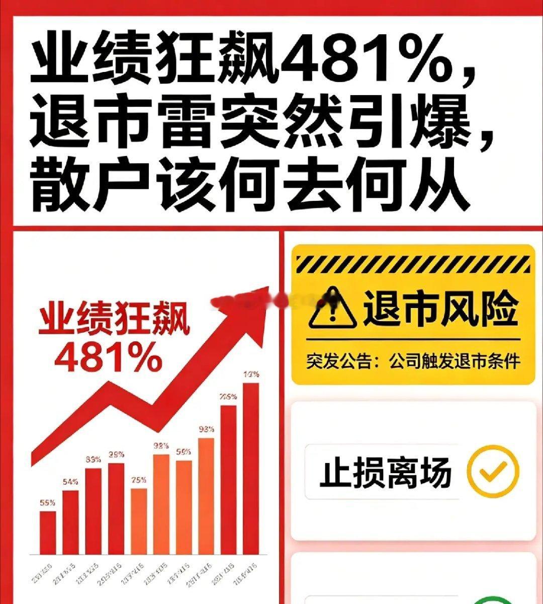 业绩狂飙481%，退市雷突然引爆，散户该何去何从？一、业绩狂飙组：481%+49
