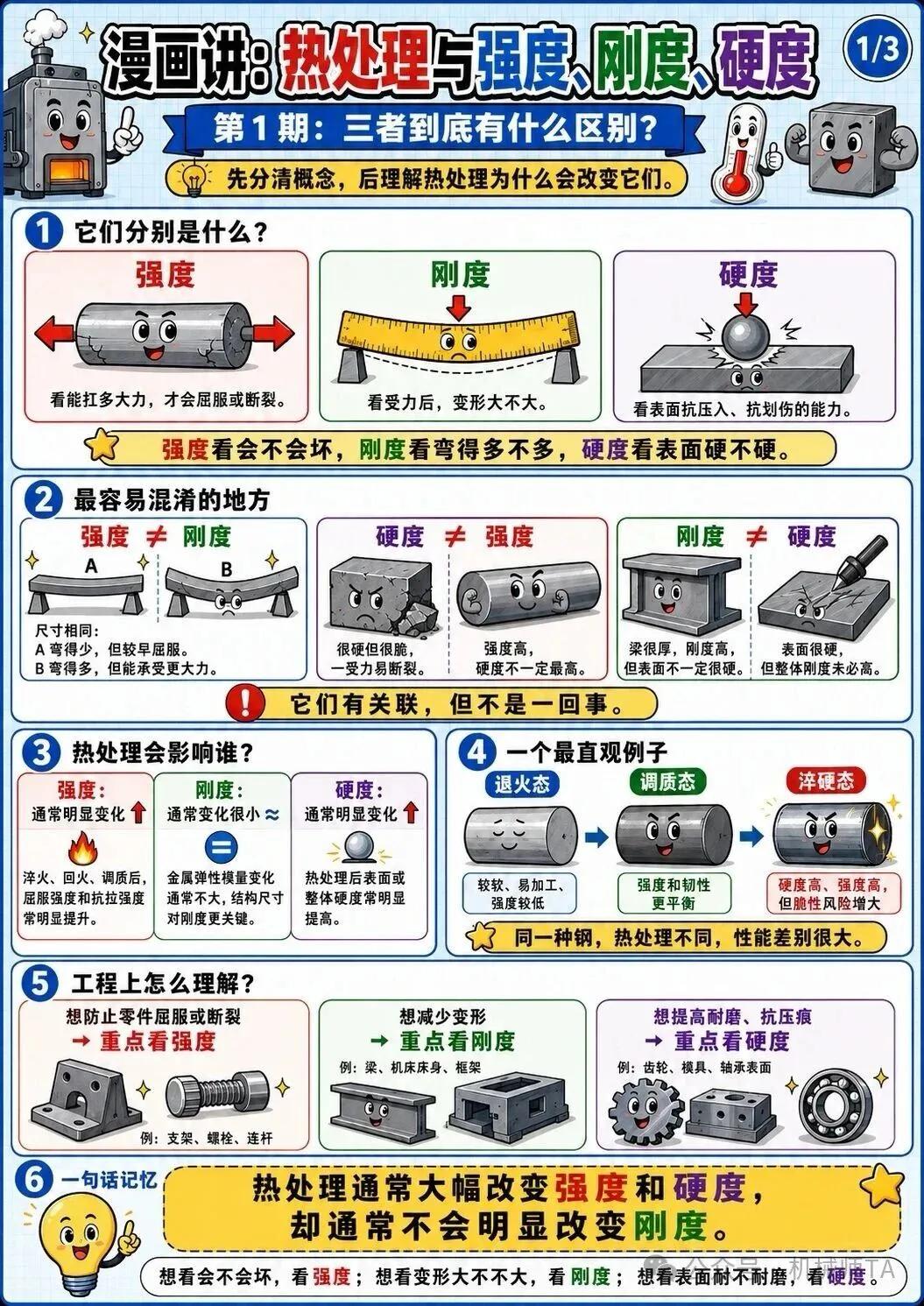 刚度-强度-硬度
