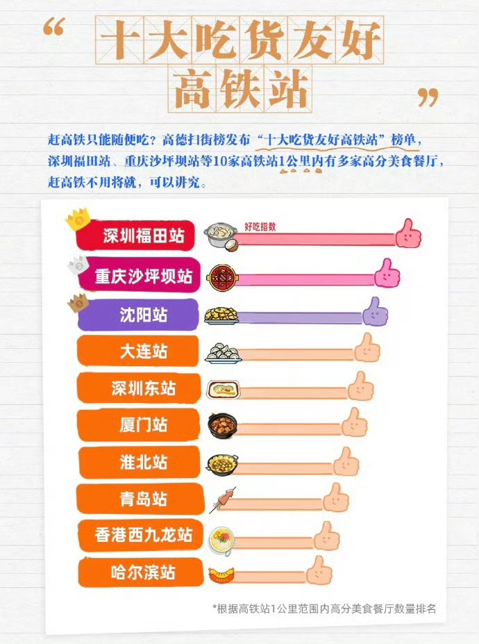 全国最好吃的10个高铁站 仙居站藏着夏日惊喜！杨梅精酿啤酒融合果香与麦香，泡沫绵