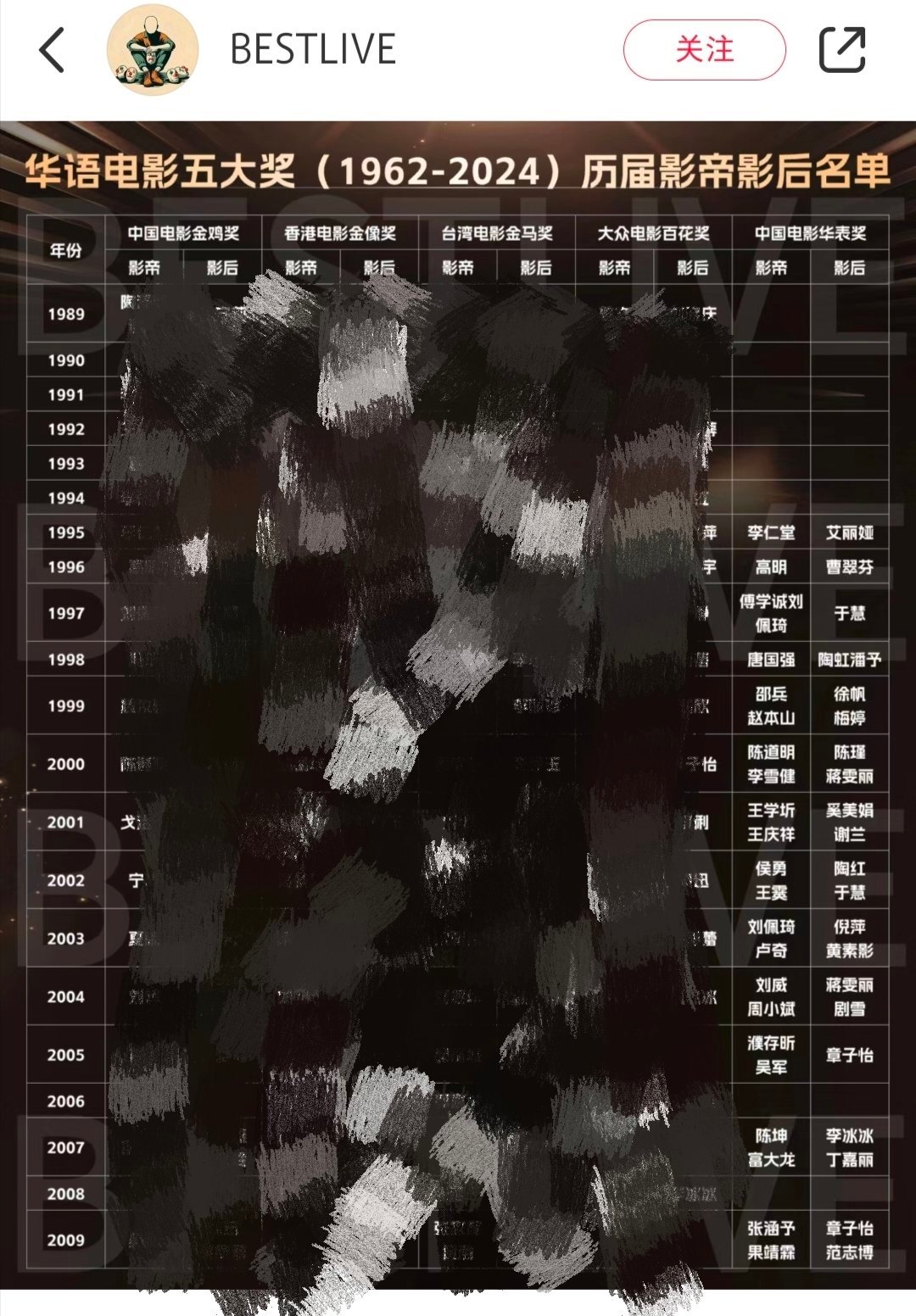 还得是华表奖，华表永远的神，华表之最章子怡×3 