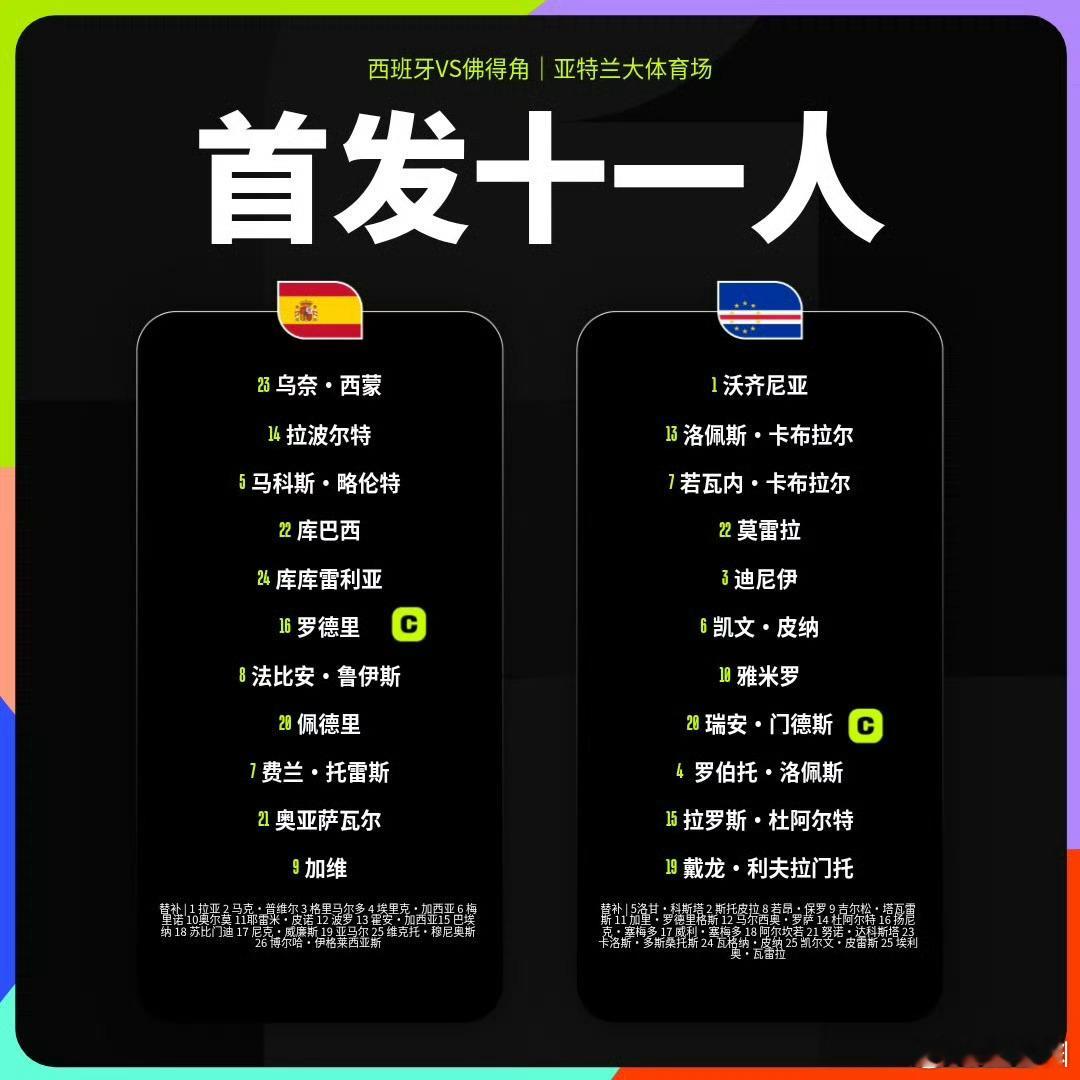 西班牙vs佛得角看了一会儿，佛得角🇨🇻比昨天的库拉索要强不少，这支西班牙还是