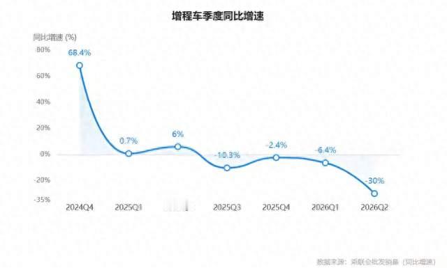 全行业集体撤退增程！小米逆势入场，雷军到底在下什么大棋？