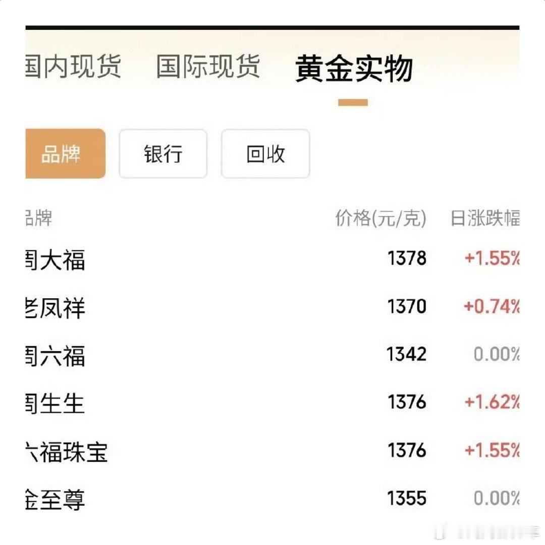 金价离谱 ！ 今日金价20260106水贝1159周大福1390老凤祥1388周