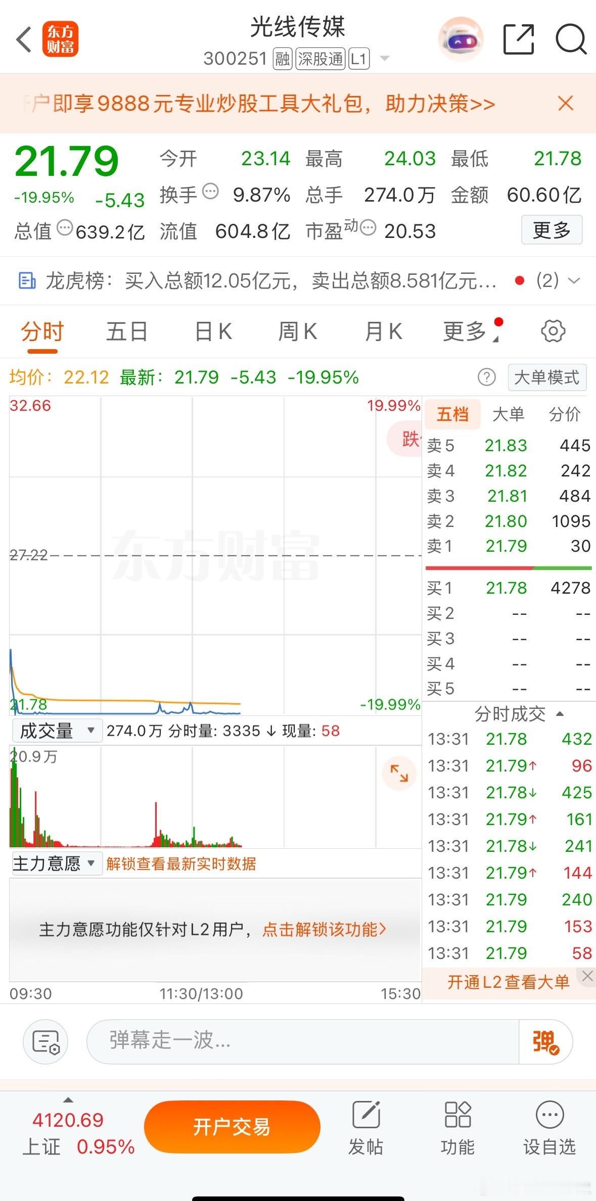 光线传媒这是整的哪一出？直接跌停炒着炒着是不是就炒糊了…… 