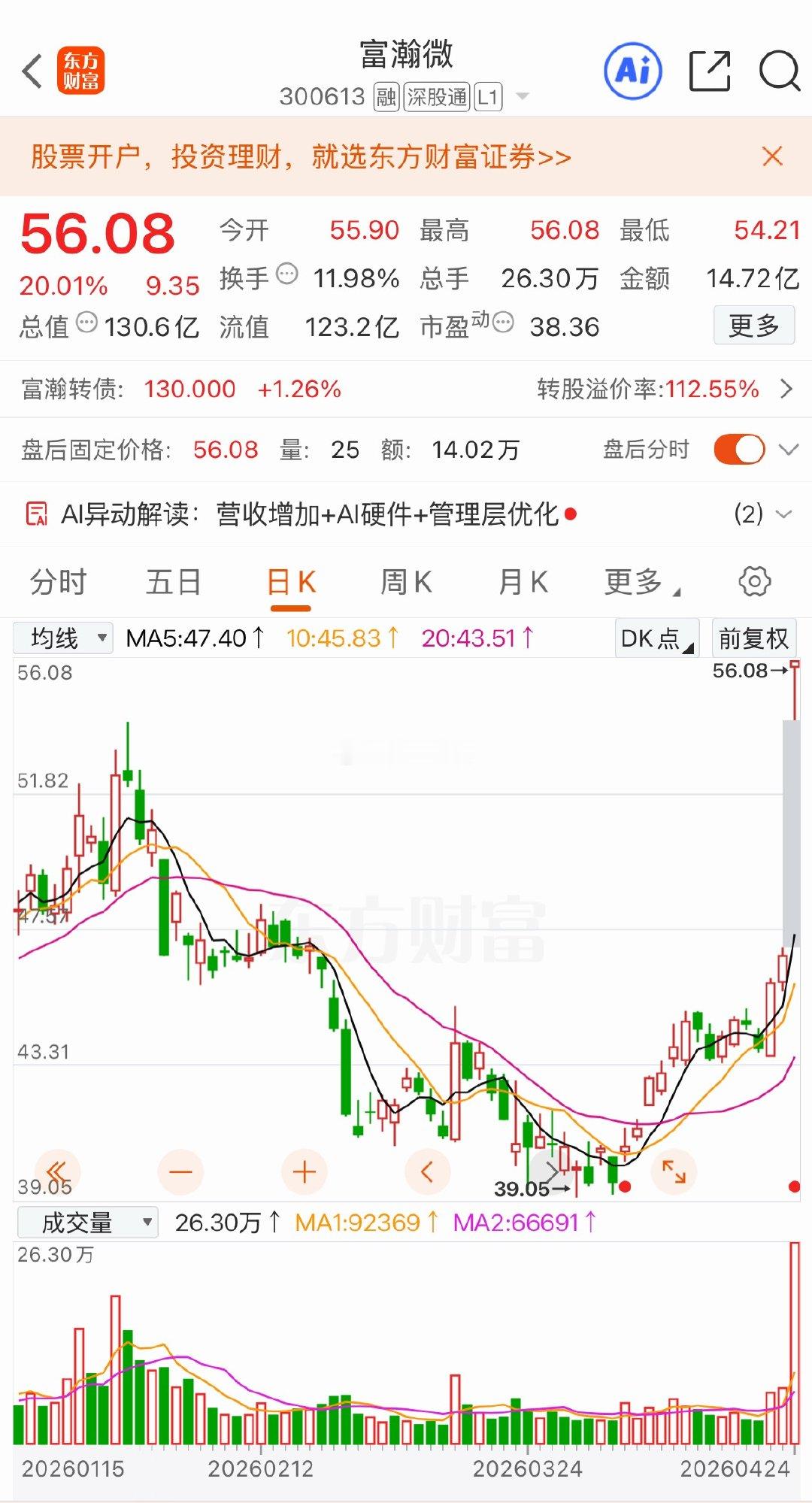 富瀚微大幅跳空涨停一剑封喉板加入自选看后续个人观点仅供参考 