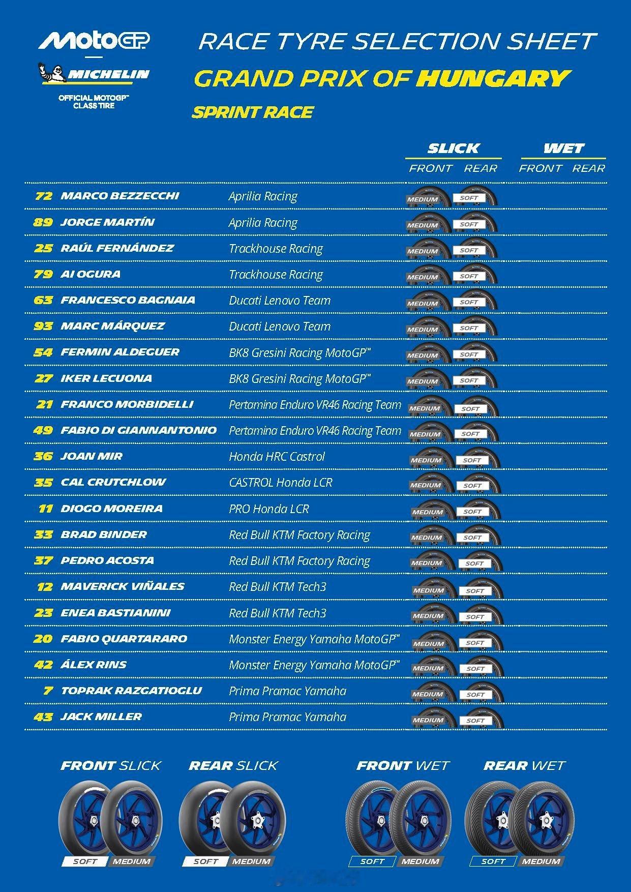 2026MotoGP匈牙利大奖赛冲刺赛轮胎选择清一色前中后软motogp