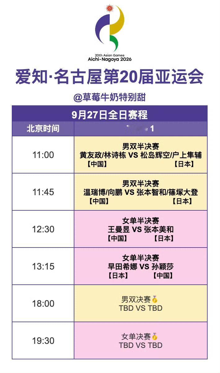爱知·名古屋第20届亚运会丨9月27日全日赛程
11:00 T1 黄友政/林诗栋