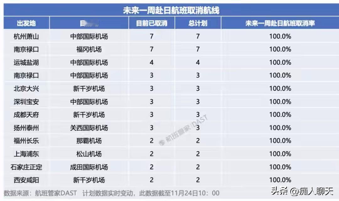 拒不收回“涉台”言论，也拒不向中国道歉，无视中国好言相告后果显现，来往中日间12