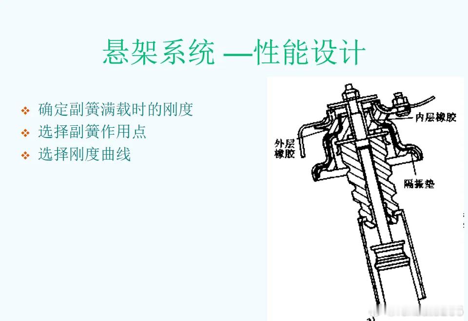 这个叫副弹簧的东西，跟bump stopper是同一个东西吗？