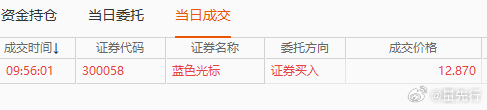 承接不错，小仓试水蓝标！上证指数(sh000001)上证指数(sh000001)