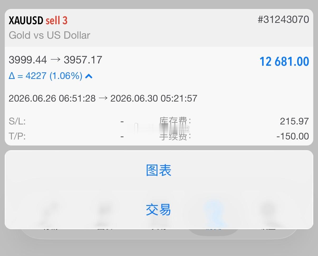 中长线盈利成功，但我连止损线都没上移。因为在我的剧本里，这只是一个开始。真正的重