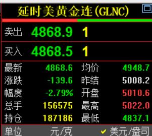 刚刚凌晨的钟声敲响了，
习惯性看眼国际金价走势情况。
经过晚上八九点多的暴跌，