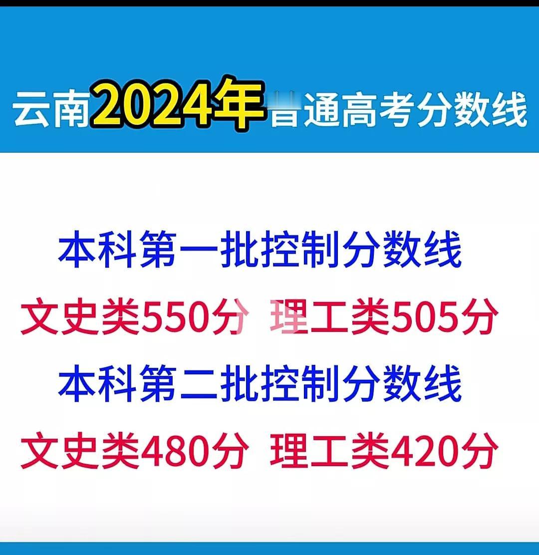 这些省份的高考分数线出来了！一起来看:
1，
上海，特招线503，本科线403，