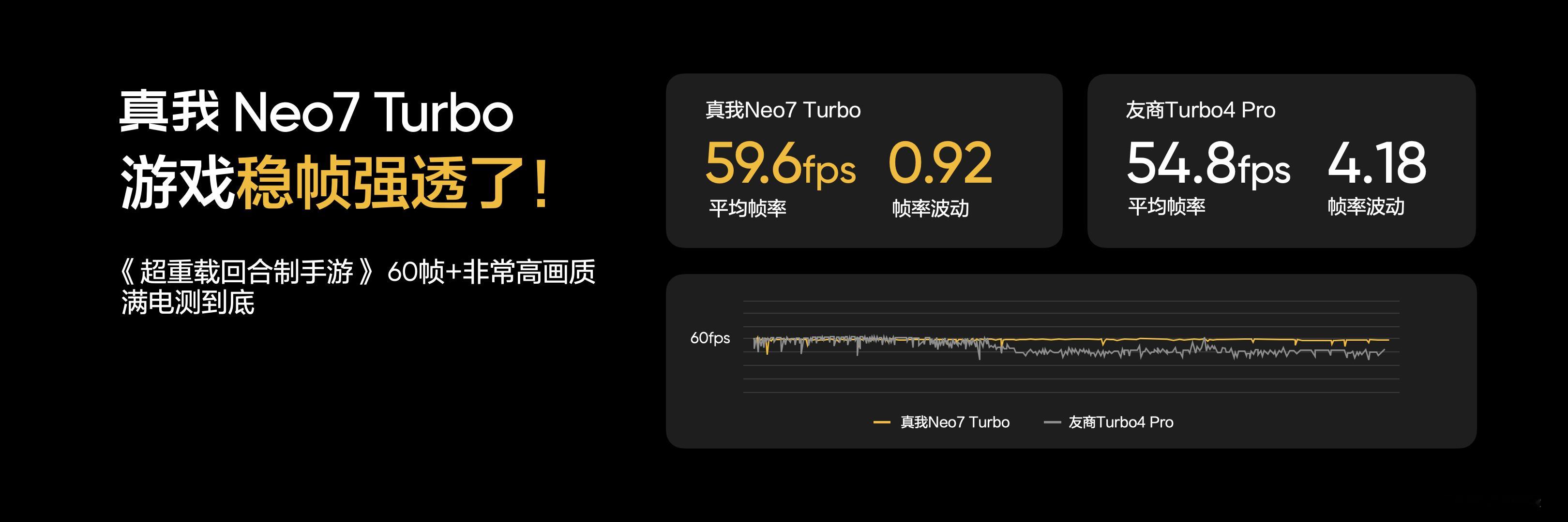 真我Neo7 Turbo搭载天玑9400e旗舰芯，性能强透了！首批搭载天玑940