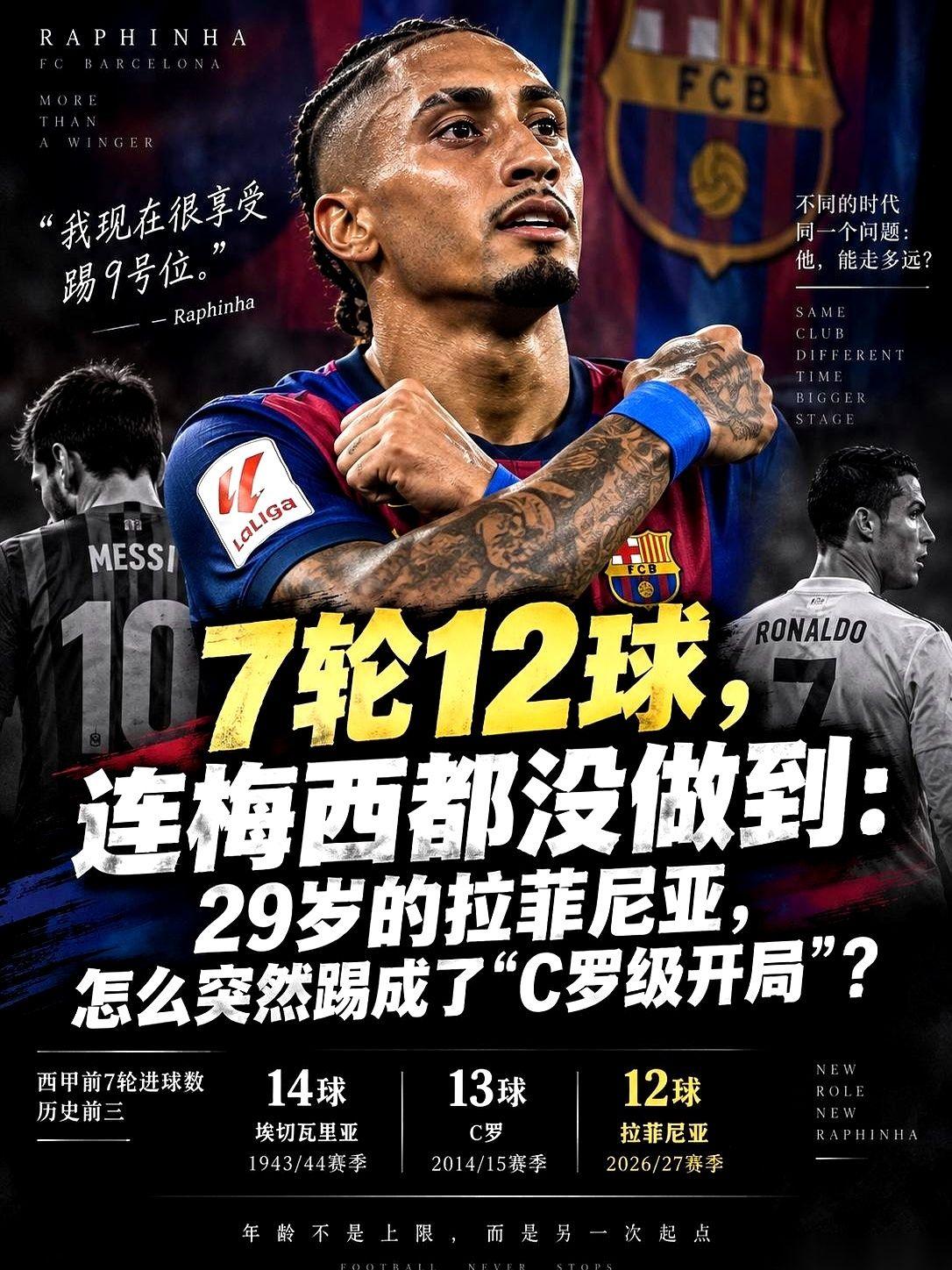 29岁的拉菲尼亚在西甲前7轮打进了12个球。
这份成绩单直接压过了梅西同期的11