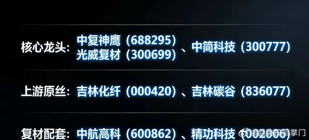 超强碳纤维A股核心股一、核心龙头（T800+/T1100/T1200）- 中复神