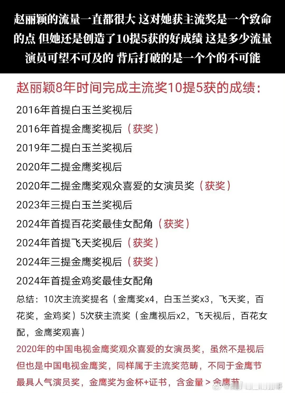 流量中的实力派，实力派中的女顶流-赵丽颖！2024年百花飞天金鹰三连击，作品、奖