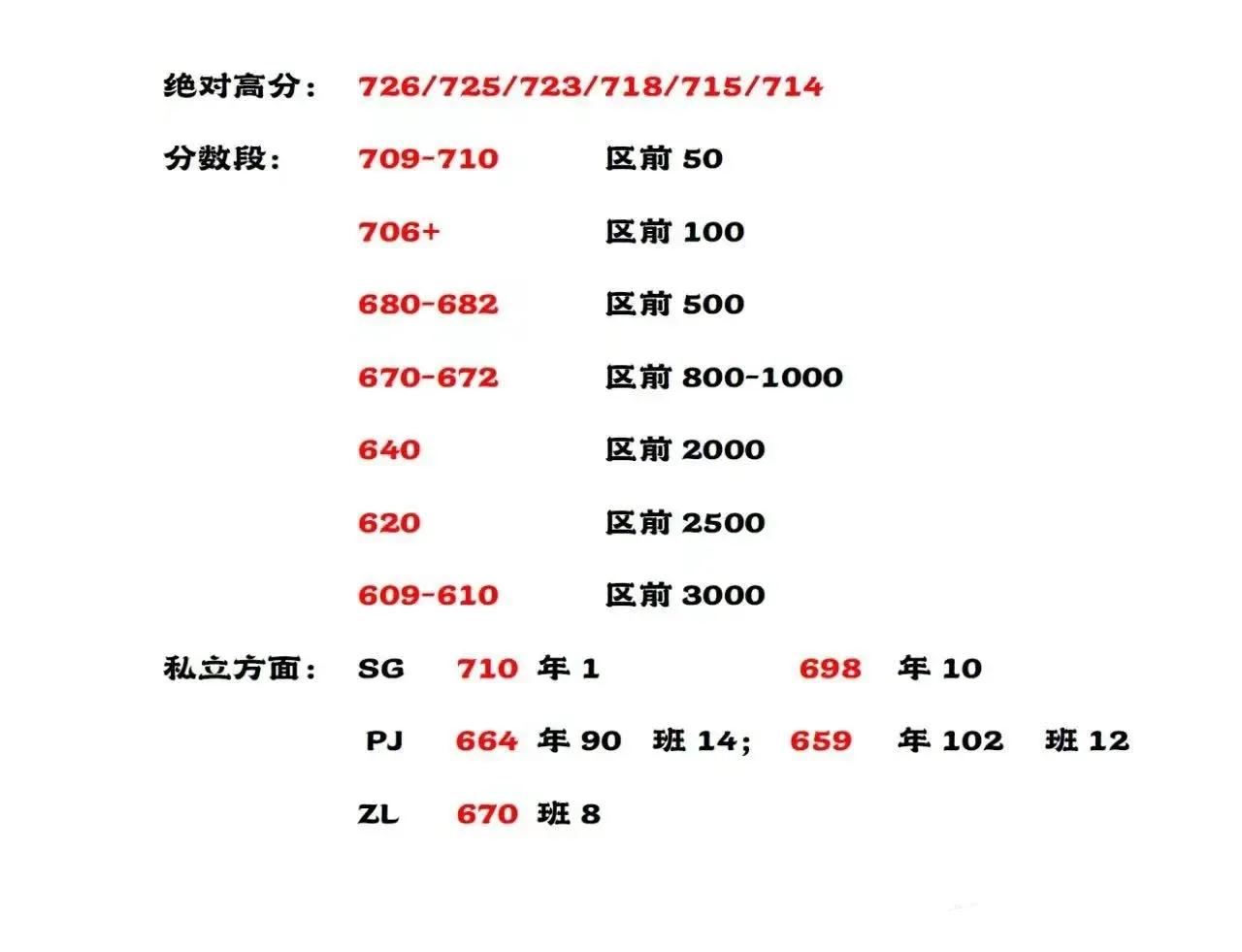 2024年天津河西区初三节课考分数档（网传）