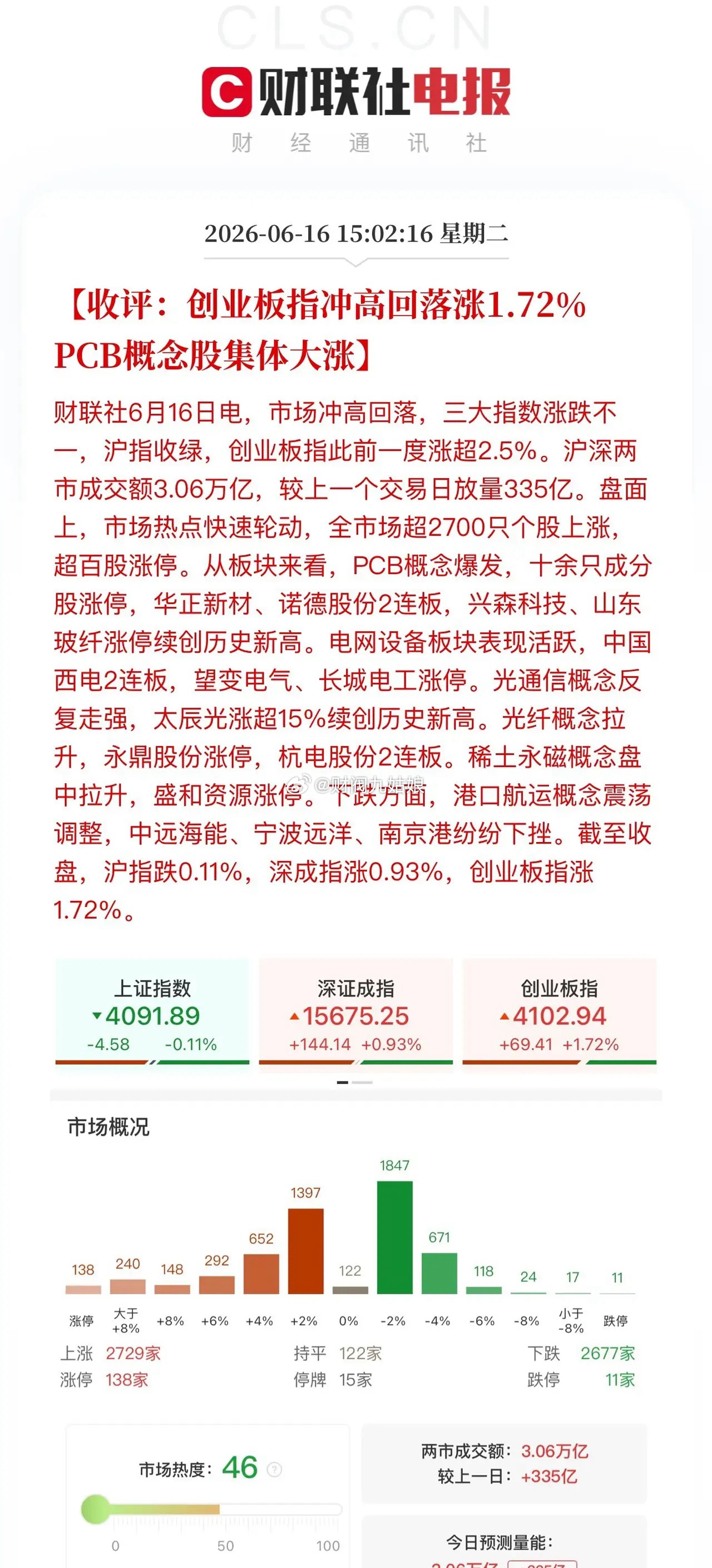 收评，CCL、MLCC、PCB完美复制光模块走势！这个复制可不简单，至少500%