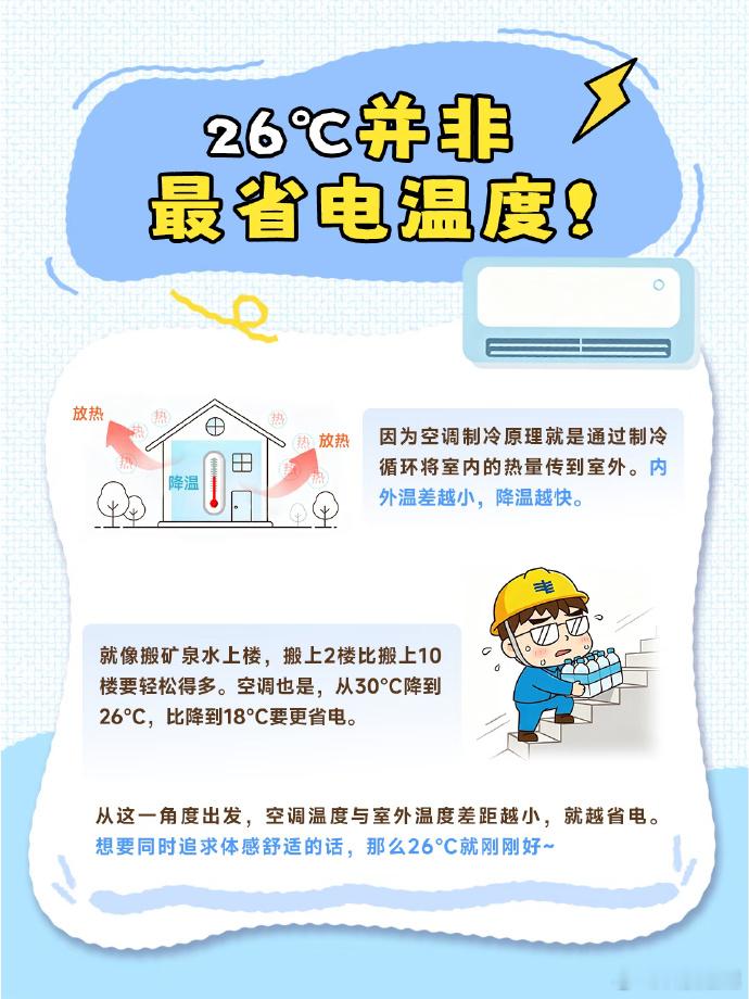 格力朱磊回应空调26度省电以前总听说夏天空调固定26度才最省电，看完格力朱磊的解