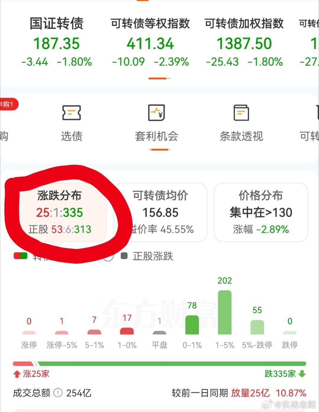这种行情盘中已经不适合玩了，就不要强行去做了。舒舒服服躺平才是最好的选择了！差不