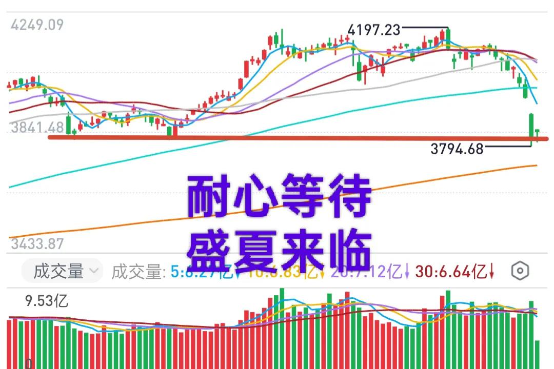 A股：市场环境未变，慢牛仍在！
此次市场大幅下跌带来的交易契机，或许不逊色于去年