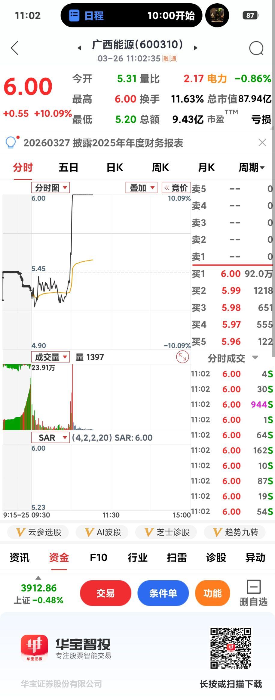 广西能源强势涨停

       今天开盘电力集体大跌，韶关能源，宁波能源都跌了