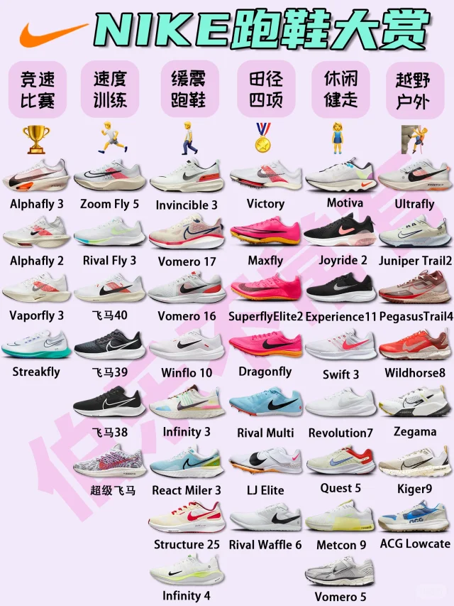 Nike跑鞋选择手册📖一篇在手，选鞋不愁❗️