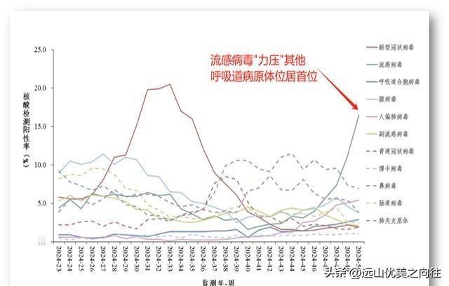 我的娃儿这几天发烧，差点没把我吓死！这年头，孩子生病，医药费那可是真金白银往外流