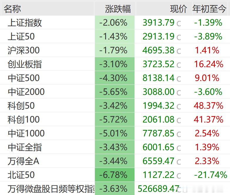 今天痛感很强烈了 