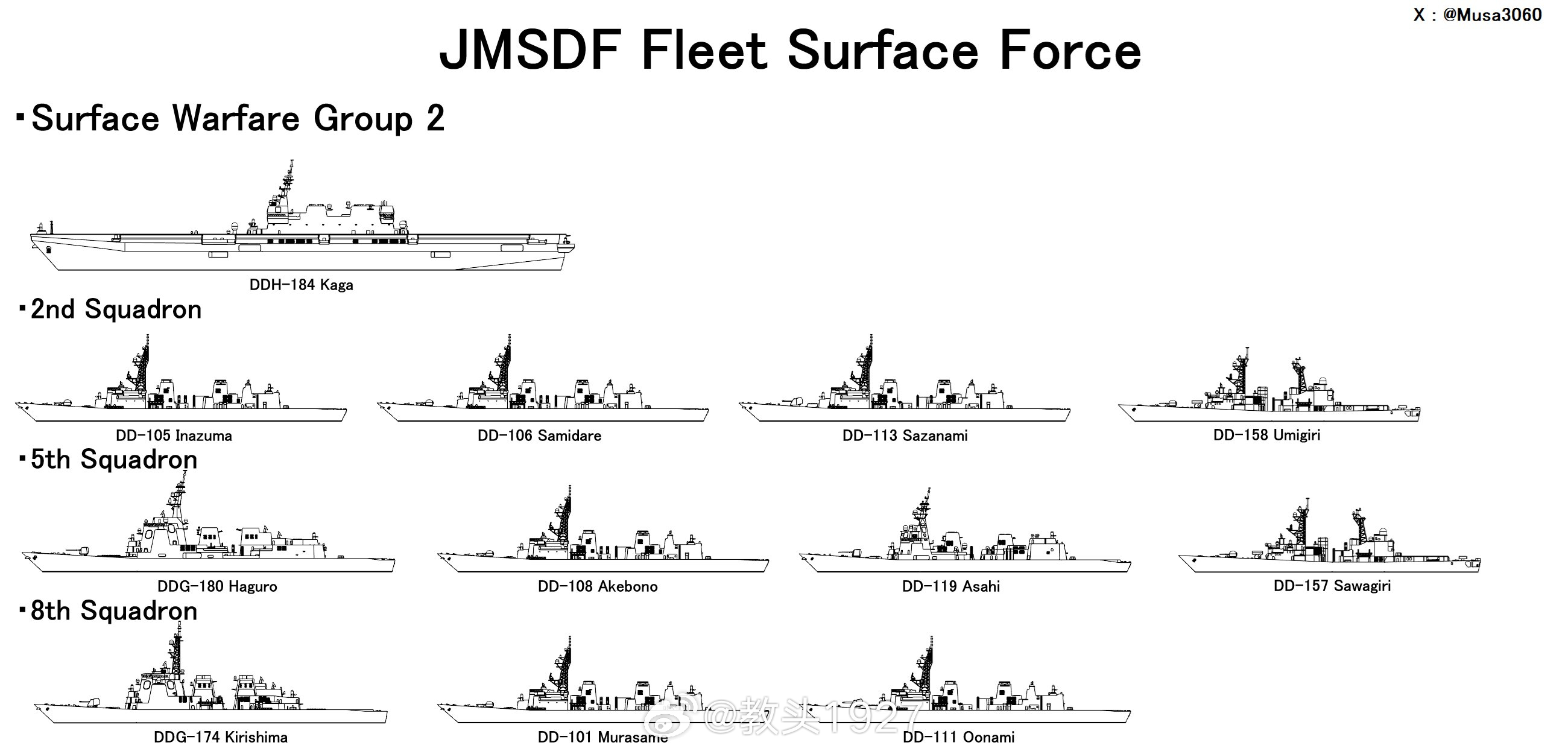 日本海上自卫队改编后的三大水上战群编制来自 𝕏中外舰闻