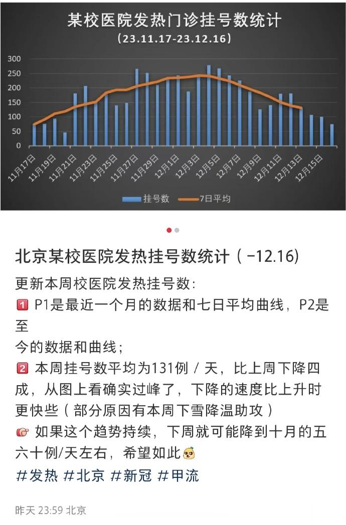 北京流感已过峰 [鼓掌]【延伸阅读】《如何用工程学手段，轻松预防新冠》系列文章：