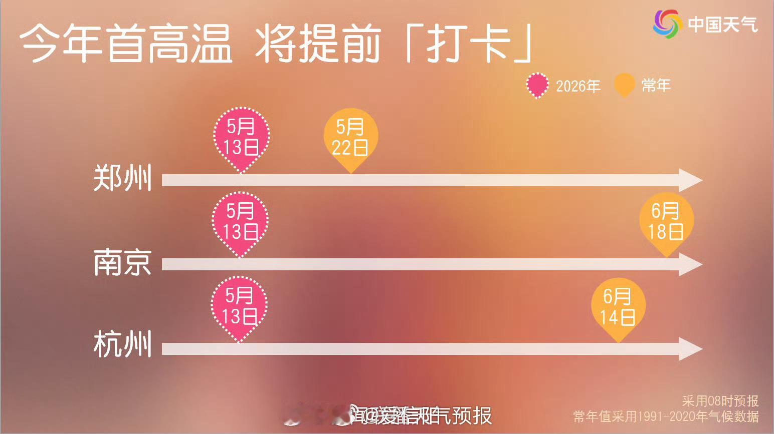 下周初北方迎今年首场高温 未来几天暖高压脊将逐步掌控我国多数地方，暖高压脊内部和