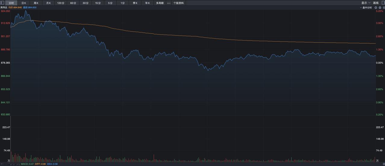 全球头号的人工智能（AI）领域开发者大会的英伟达2024 GTC AI大会在3月