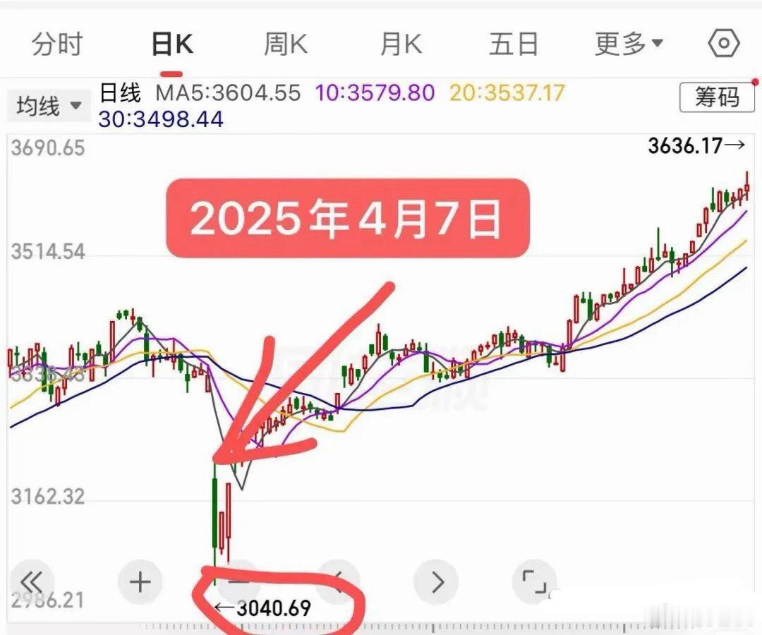 A股周二早评：史诗级利好落地！底部基本确认！先复盘一次A股最经典的大底行情，看懂