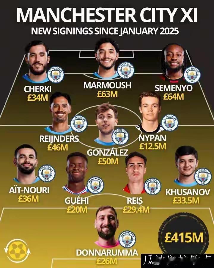 曼城花4.15亿英镑买了一整套阵容，现在打出来的根本没几个啊，看来瓜的眼光也不行