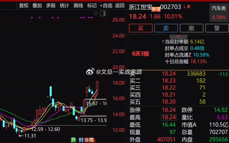 【智能驾驶概念震荡走强 浙江世宝涨停】智能驾驶概念盘中震荡走强，$浙江世宝 sz