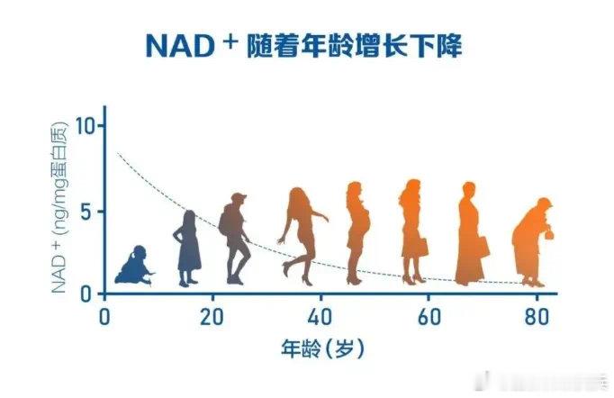 #法国美帕刷新你的逆龄认知##了不起的变美新科技#NAD +是何物？辅酶NAD+