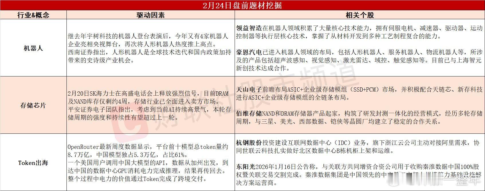 今日A股 可能表现的热点题材 