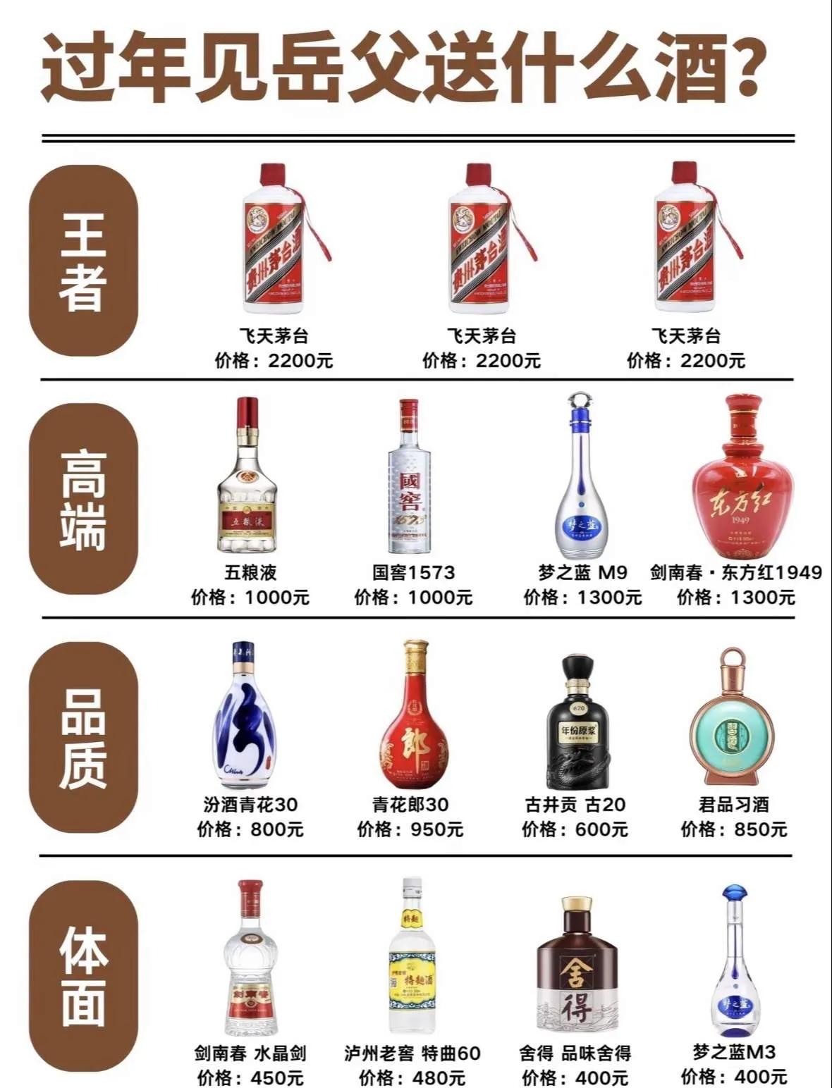 送岳父白酒，该怎么选?干货分享
送礼送到心坎里，有里又有面。走亲访友同样可用