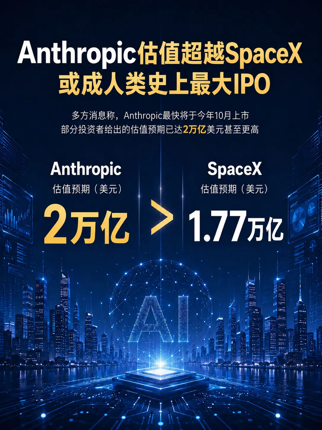 Anthropic或成人类史上最大IPO.AI资本市场可能迎来一个历史...