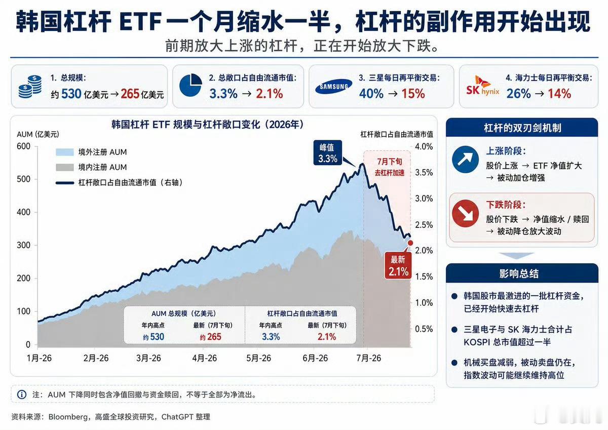 说到股市投资，加杠杆能爽一时，但是会毁一生